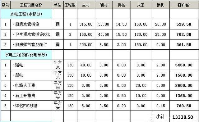 刚出炉的2018年水电安装报价,不花一分冤枉钱